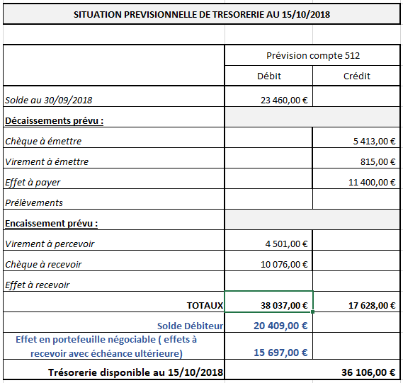 Situation Prévisionnelle De Trésorerie