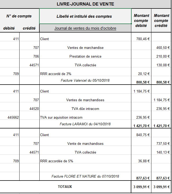 Livre Journal Des Ventes